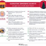 Карантин зимових канікул з 8 до 24 січня 2021 року