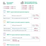Оподаткування ФОП у 2022 році