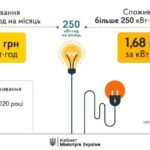 Щодо цін на електроенергію для населення