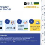 Мікрогрант “Власна справа”
