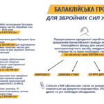 Допомога Балаклійською громадою для ЗСУ