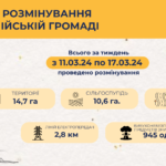 Сапери продовжують звільняти Балаклійшину від небезпечних “подарунків” окупантів