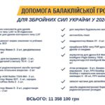 Підтримка наших військових – пріоритет для кожного з нас