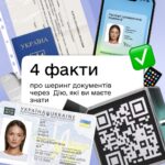 40 мільйонів разів пошерили копії документів через Дію