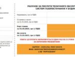 Мешканці багатоповерхівок отримали рахунки за технічне обслуговування газопроводів