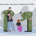 Допомога постраждалим від сексуального насильства, пов’язаного з війною
