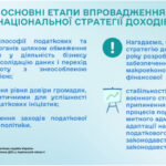Етапи впровадження Національної стратегії доходів