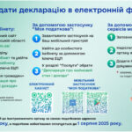 Як подати декларацію в електронній формі?