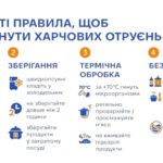 Як уникнути харчових отруєнь?