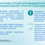 Етапи впровадження Національної стратегії доходів