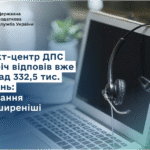 Контакт-центр ДПС цьогоріч відповів вже на понад 332,5 тис. звернень: які питання найпоширеніші