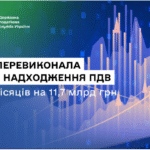 ДПС перевиконала план надходження ПДВ за 5 місяців на 11,7 млрд грн, травневе відхилення – зумовлене об’єктивними чинниками