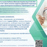 Постанова Кабінету Міністрів України від 27.05.2025№ 616 “Деякі питання надання державної підтримки щодо розміщення внутрішньо переміщених осіб”