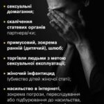 ГЕНДЕРНО ЗУМОВЛЕНЕ НАСИЛЬСТВО — НЕ МОВЧІТЬ! ВИХІД ЗАВЖДИ Є!