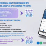 На вебпорталі ДПС можна знайти інформацію про всі фіскальні чеки, створені програмними РРО (ПРРО)