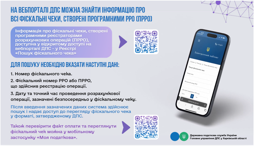 На вебпорталі ДПС можна знайти інформацію про всі фіскальні чеки, створені програмними РРО (ПРРО)