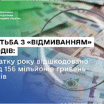 Боротьба з «відмиванням» доходів: з початку року відшкодовано понад 156 мільйонів гривень збитків