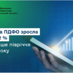 Леся Карнаух: Сплата ПДФО зросла на 21,2 %
