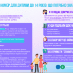 Податковий номер для дитини до 14 років: що потрібно знати батькам?