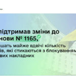 Леся Карнаух: Уряд підтримав зміни до постанови № 1165, які зменшать майже вдвічі кількість платників, які стикаються з блокуванням податкових накладних