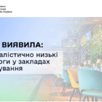 ДПС виявила нереалістично низькі виторги у закладах харчування