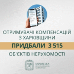 «Отримувачі компенсацій з Харківщини використали 5 375 житлових сертифікатів», – Олег Синєгубов