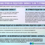 Хто має право на податкову знижку та як її отримати?