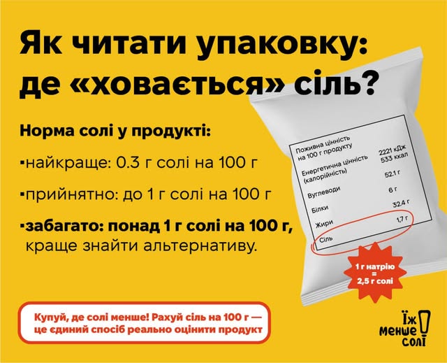 Як читати упаковку на продуктах: де «ховається» сіль?