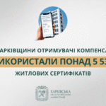 «На Харківщини отримувачі компенсацій використали понад 5 530 житлових сертифікатів», – Олег Синєгубов