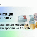 Леся Карнаух: За 9 місяців цього року надходження до місцевих бюджетів зросли на 15,2 %