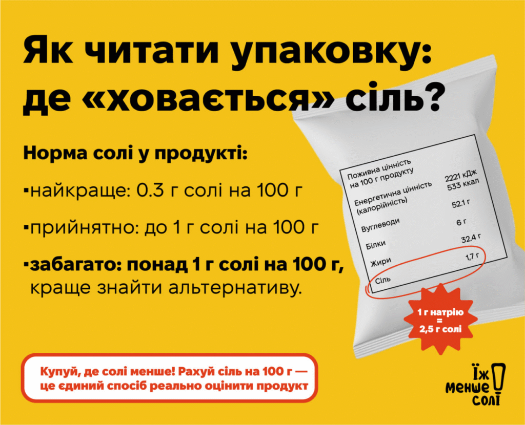 🥦 У твоєму раціоні є солоні рекордсмени. І ти можеш навіть не здогадуватися, хто вони
