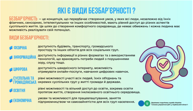 Які є види безбар’єрності?