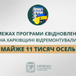 «У межах програми єВідновлення на Харківщині відремонтували майже 11 тисяч осель», – Олег Синєгубов