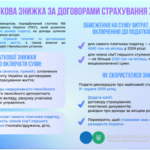 Податкова знижка за договорами страхування життя