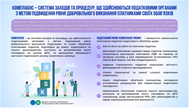 Комплаєнс – система заходів та процедур, що здійснюються податковими органами з метою підвищення рівня добровільного виконання платниками своїх обов’язків