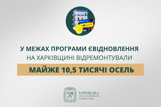У межах програми єВідновлення на Харківщині відремонтували майже 10,5 тисячі осель