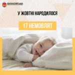 За жовтень місяць у пологовому відділенні Балаклійської клінічної багатопрофільної лікарні інтенсивного лікування народилось 17 немовлят: 5 хлопчиків та 12 дівчаток.