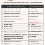 Шановні мешканці Балаклійської громади!