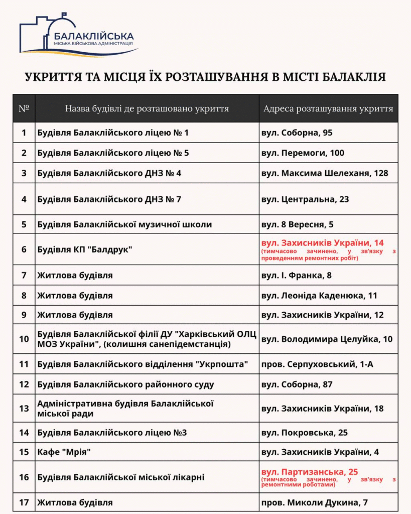 Шановні мешканці Балаклійської громади!