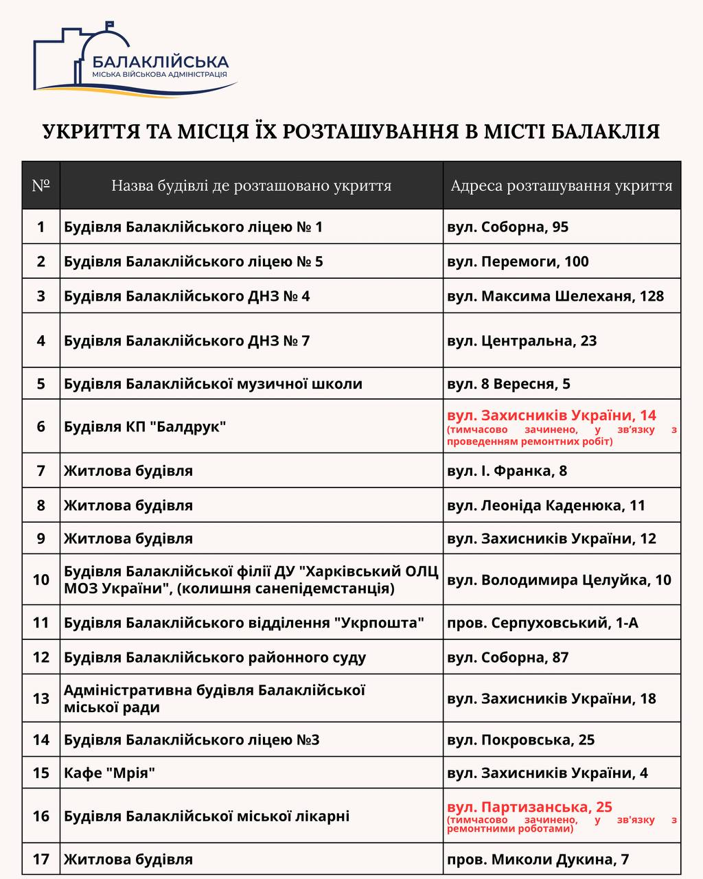 Шановні мешканці Балаклійської громади!