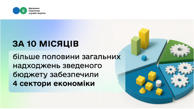 Леся Карнаух: За 10 місяців більше половини загальних надходжень зведеного бюджету забезпечили 4 сектори економіки