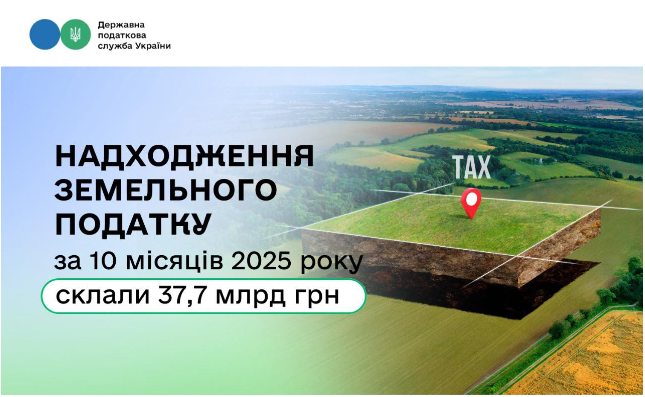 Податок на землю: за 10 місяців третину земельного податку сплатили платники Дніпропетровщини та Києва