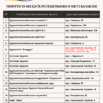 Шановні мешканці Балаклійської громади!