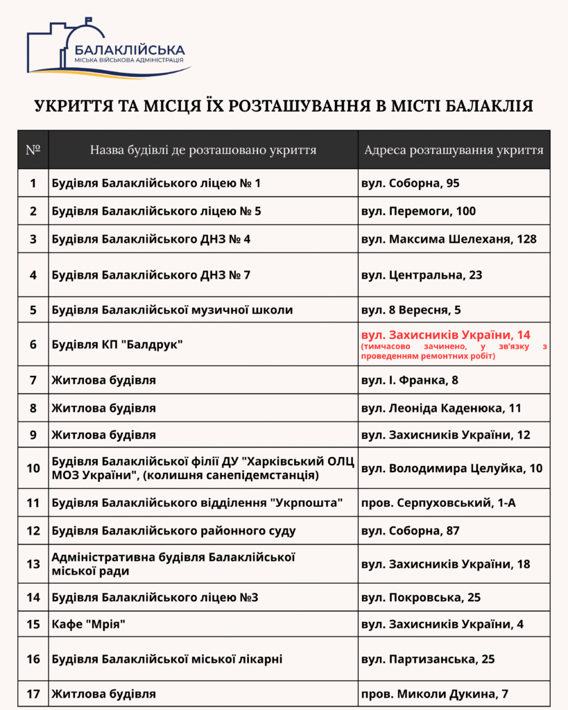 Шановні мешканці Балаклійської громади!