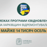 «У межах програми єВідновлення на Харківщині відремонтували майже 14 тисяч осель», — Олег Синєгубов