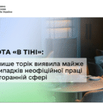 Робота «в тіні»: ДПС лише торік виявила майже 400 випадків неофіційної праці в ресторанній сфері