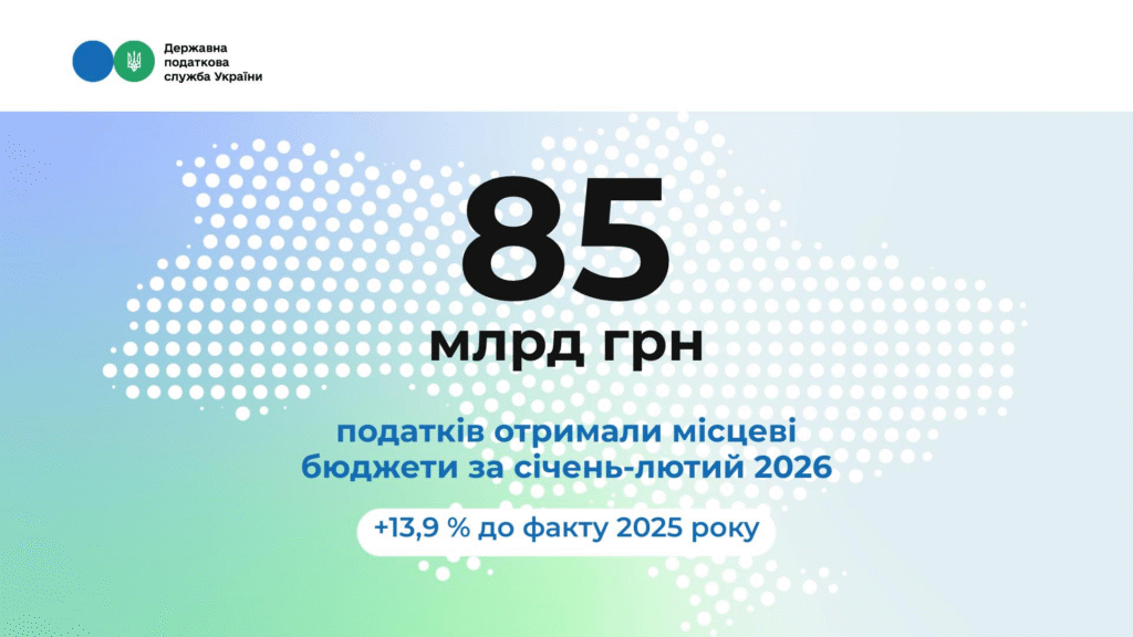 Місцеві бюджети: цьогорічні надходження зросли на 13,9 % порівняно з січнем – лютим 2025 року