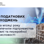 Леся Карнаух: Майже 36 % податкових надходжень за два місяці року забезпечили підприємства торгівлі та переробної промисловості