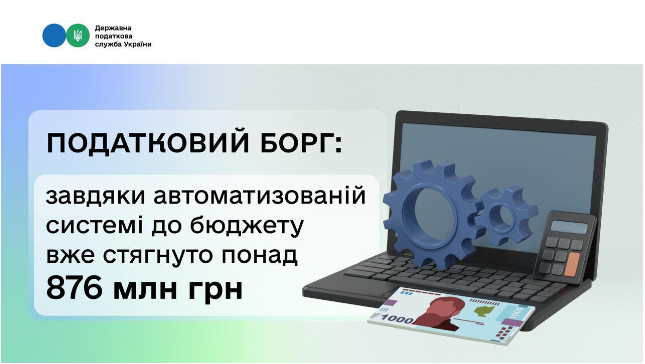 Стягнення податкового боргу: завдяки автоматизованій системі до бюджету вже надійшло понад 876 млн грн