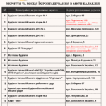 Шановні мешканці Балаклійської громади!